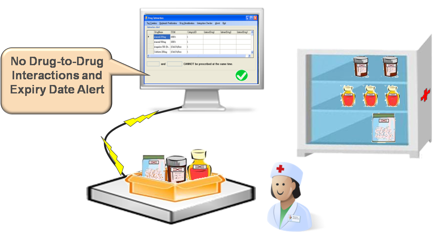 ProjInf_form_2011_ISE_DMS_Fig3