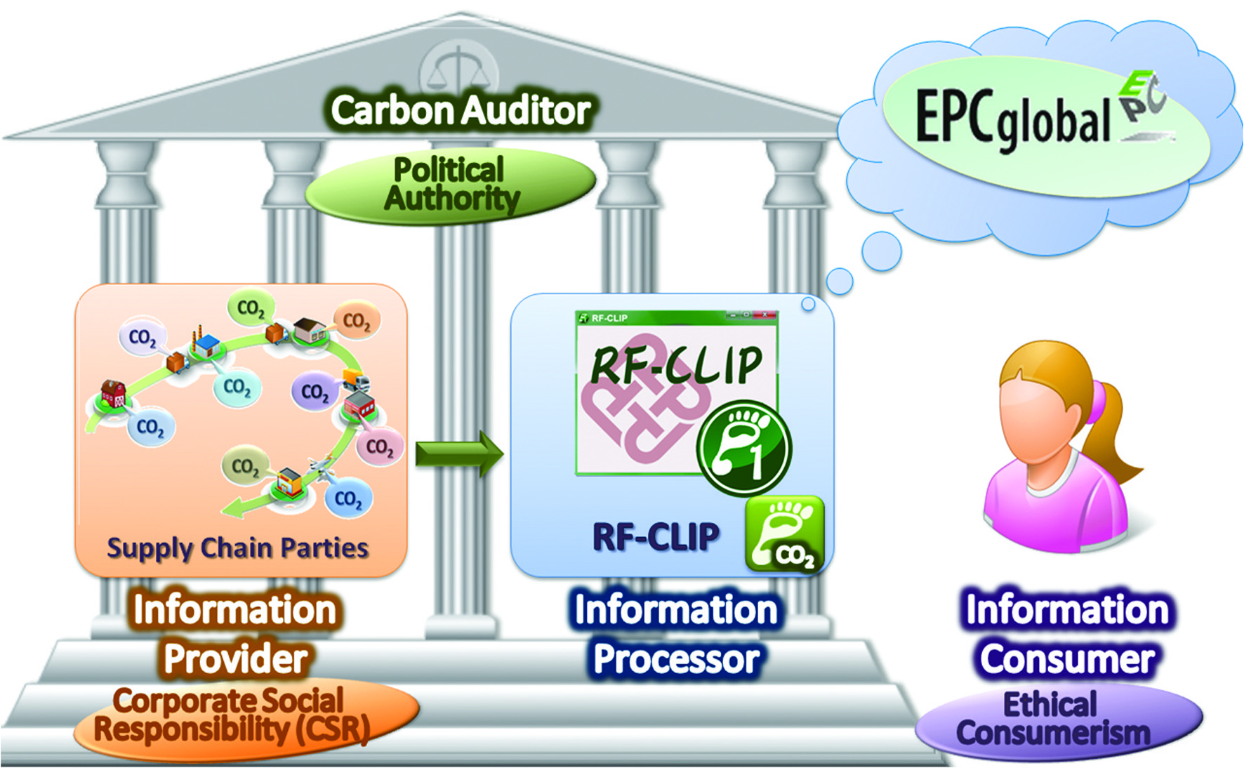 ProjInf_form_2011_ISE_RF-CLIP_Fig2