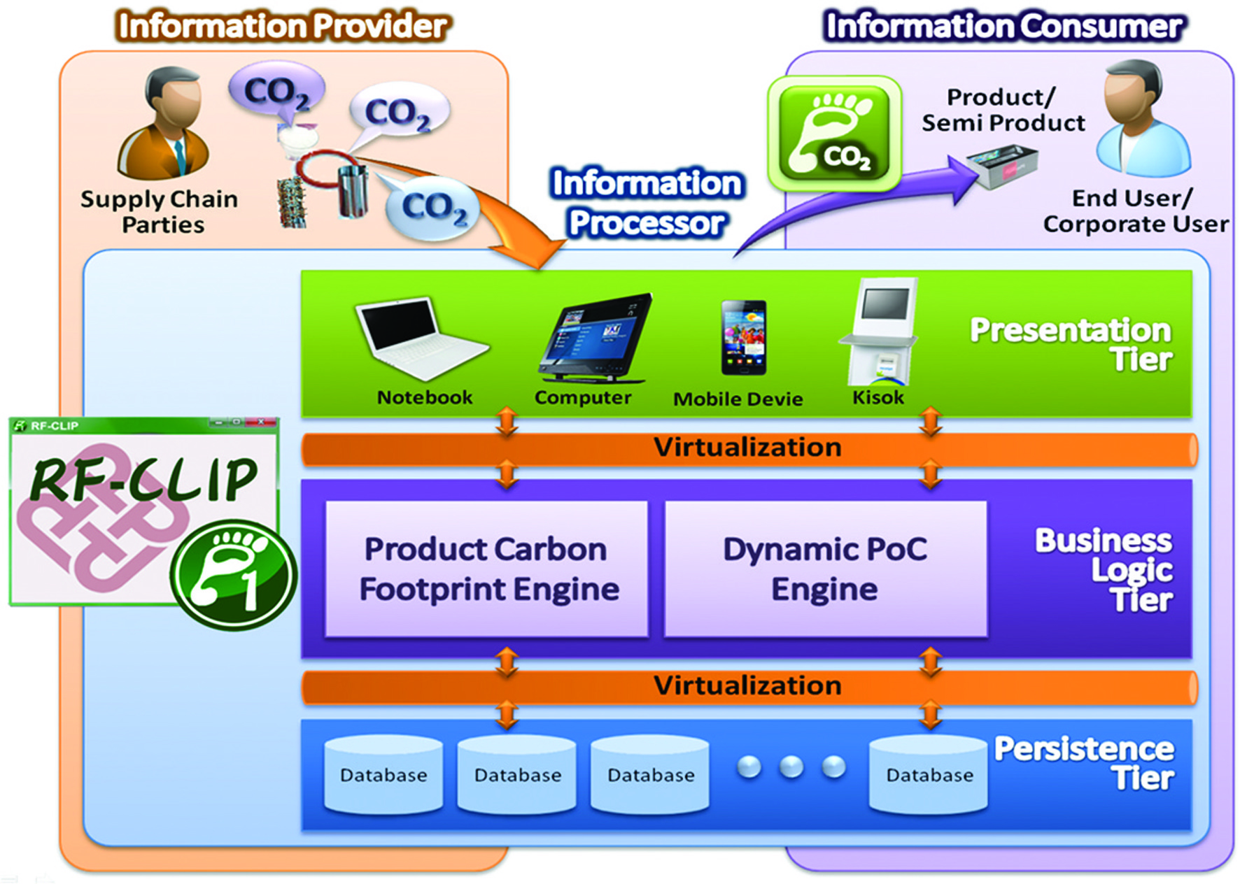ProjInf_form_2011_ISE_RF-CLIP_Fig3