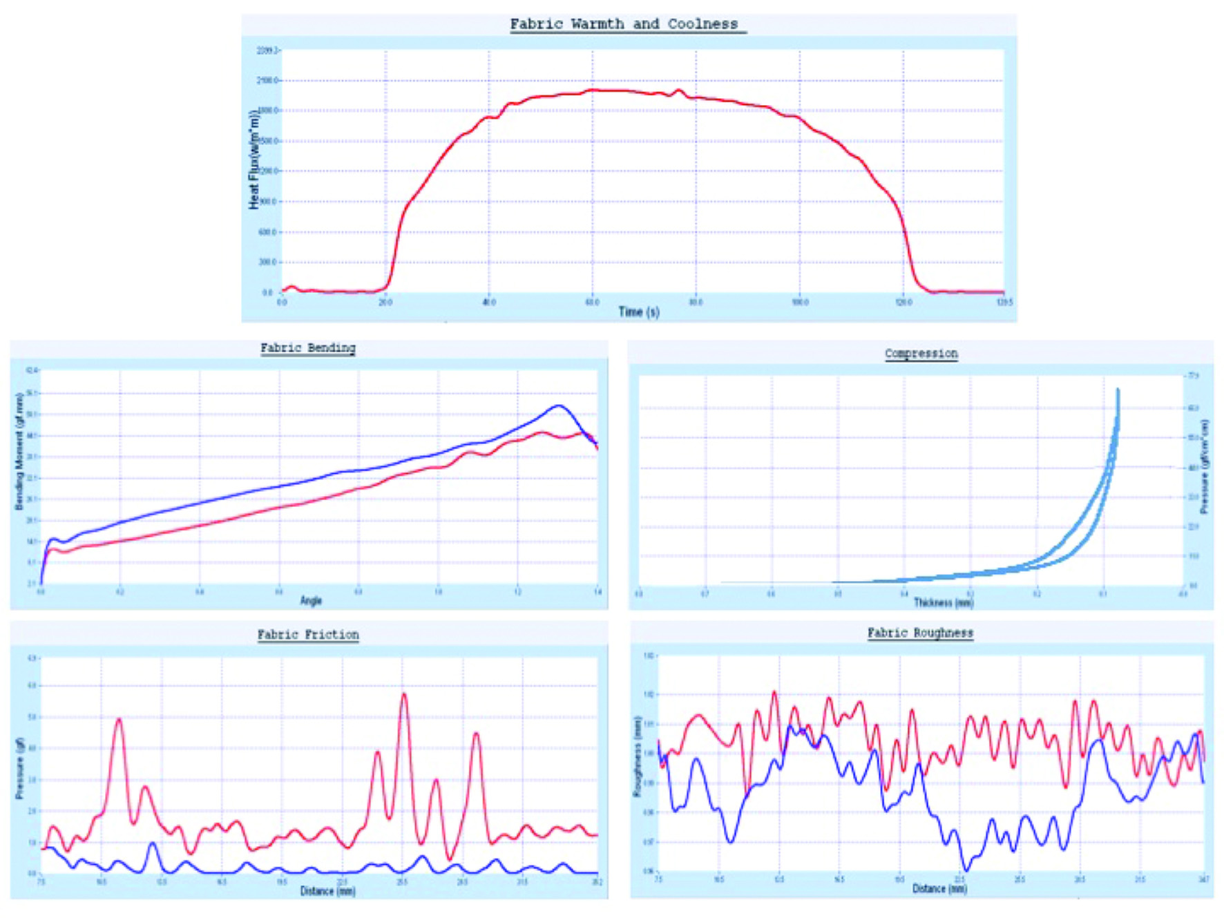 Sample Measure Curves_FTT