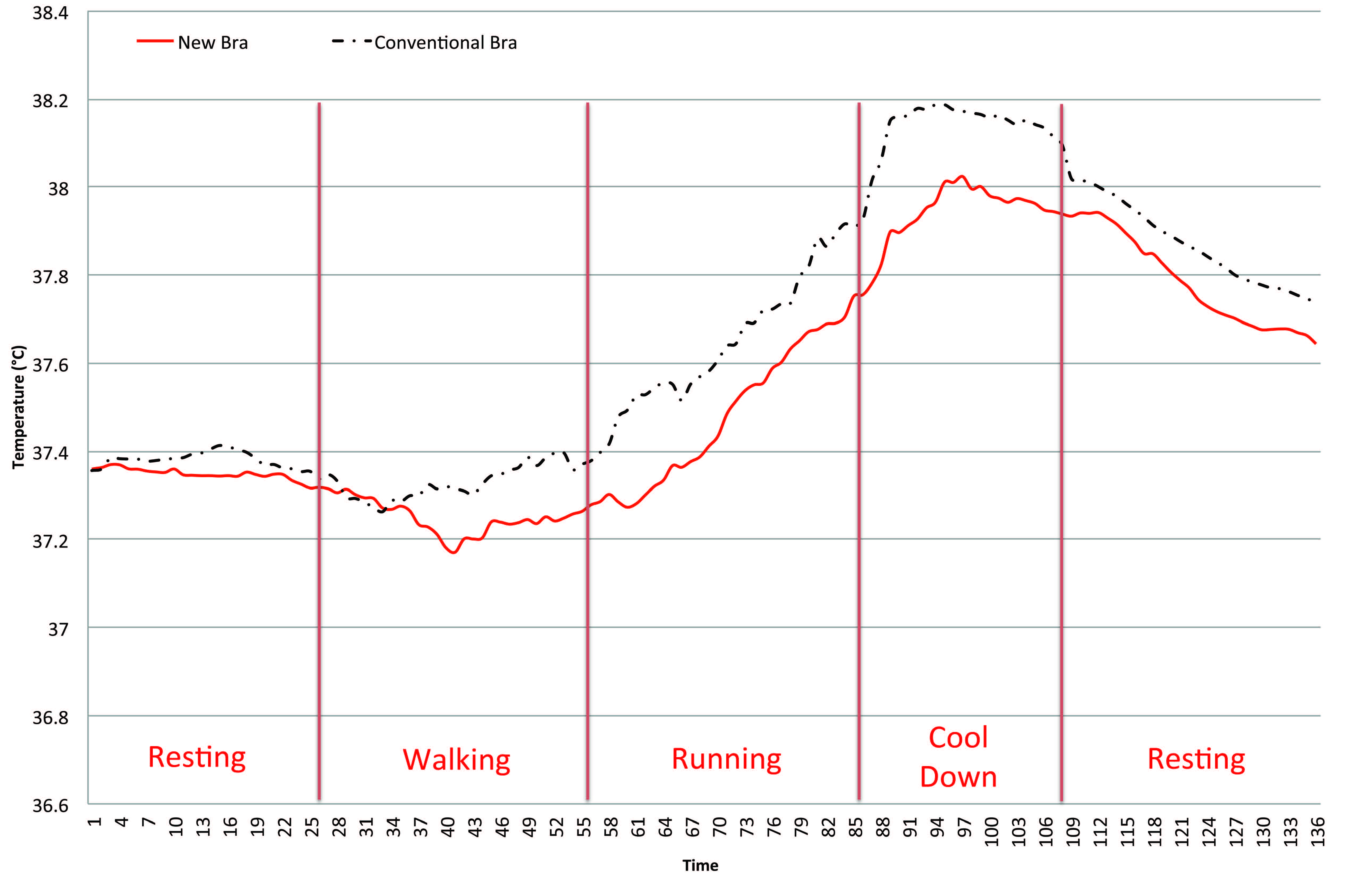 Coretemperatureposter
