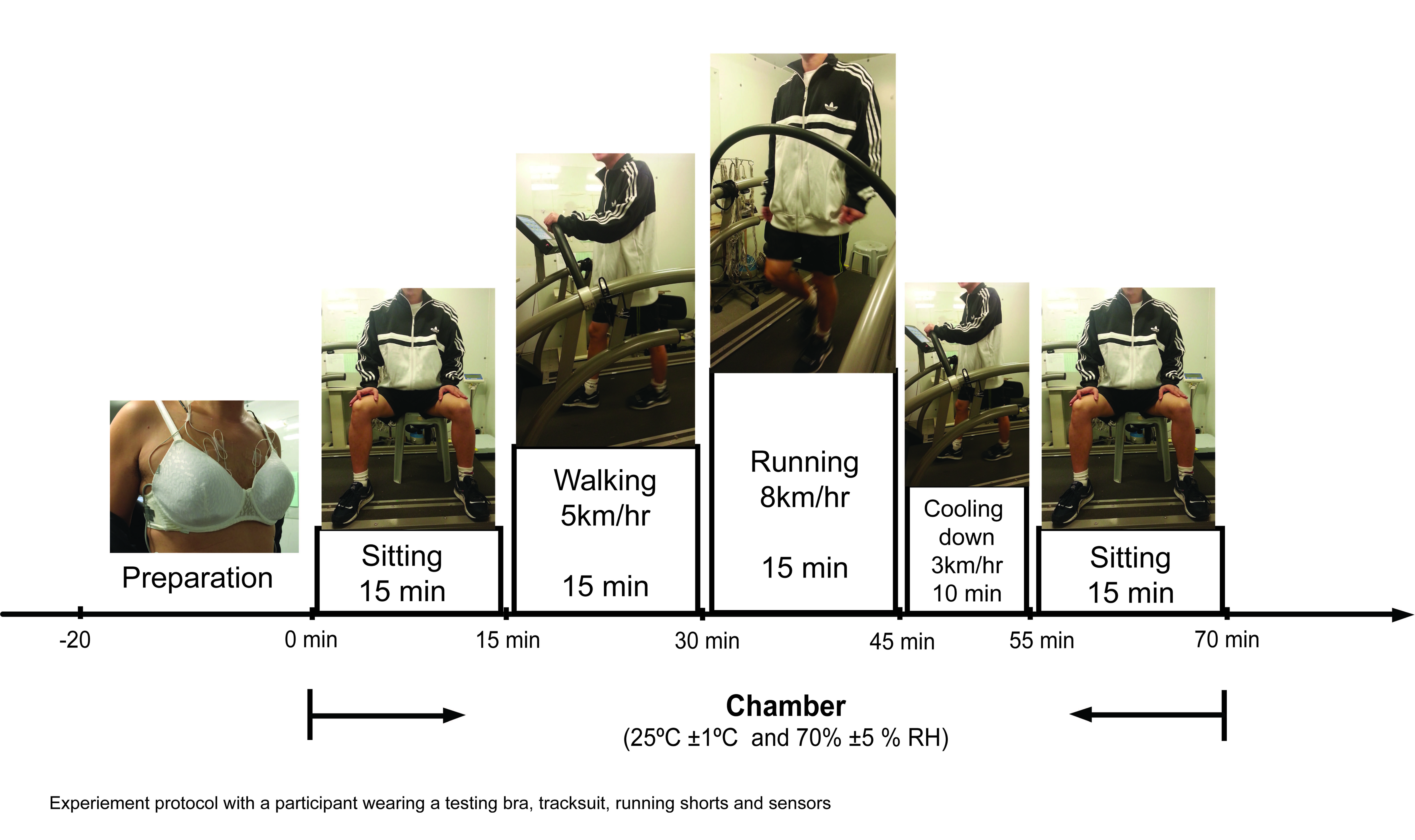 Experiment protocol figure 300dpi for Korea invention fair poster copy n