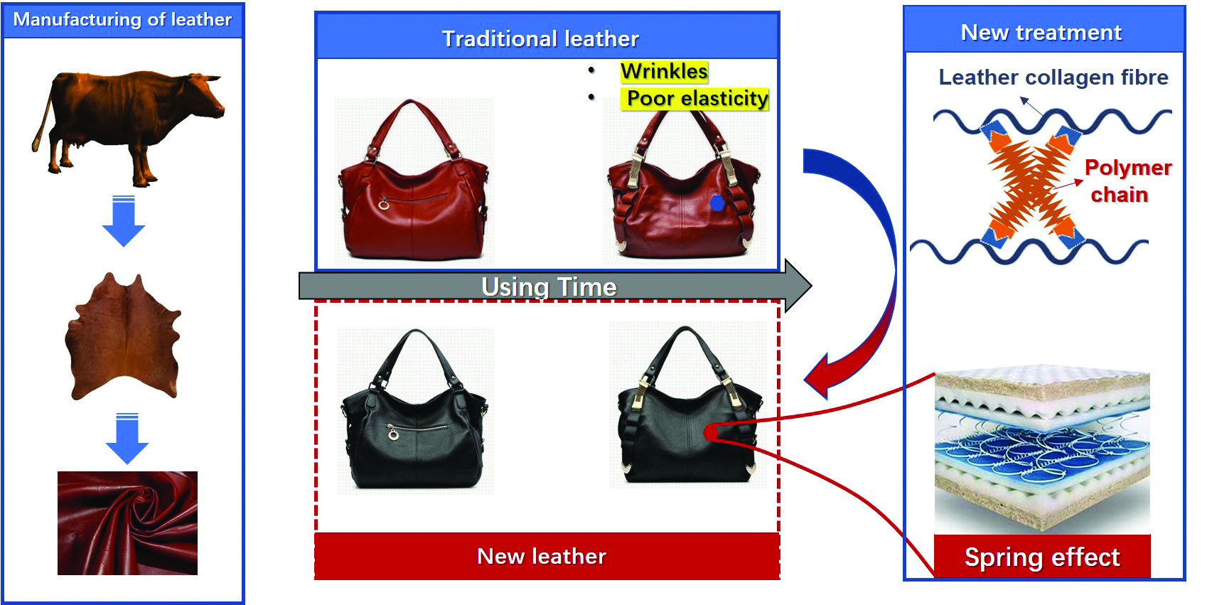 leather project image