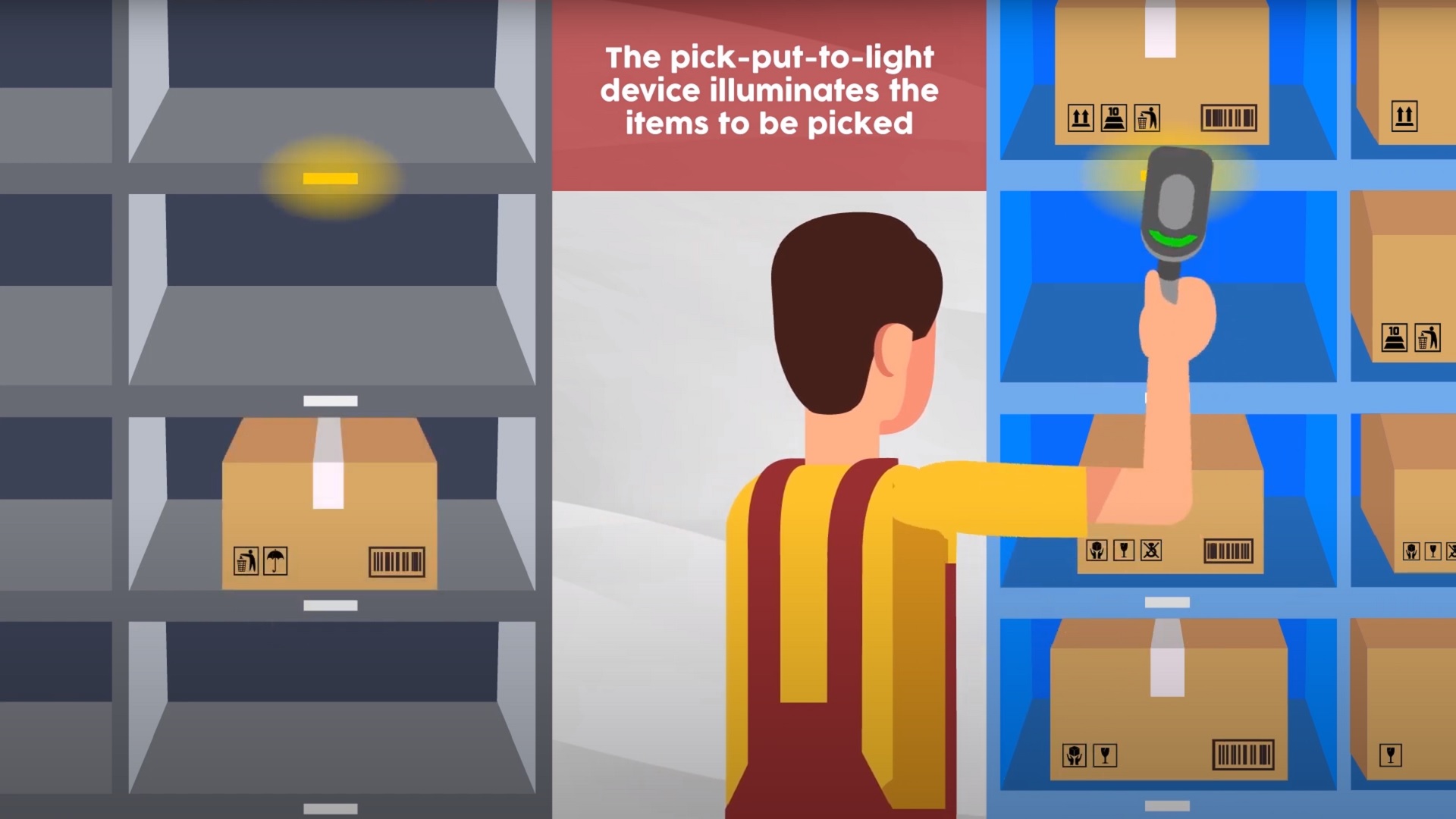 An IIoT based Smart Robotic Warehouse Management System for Industry 40