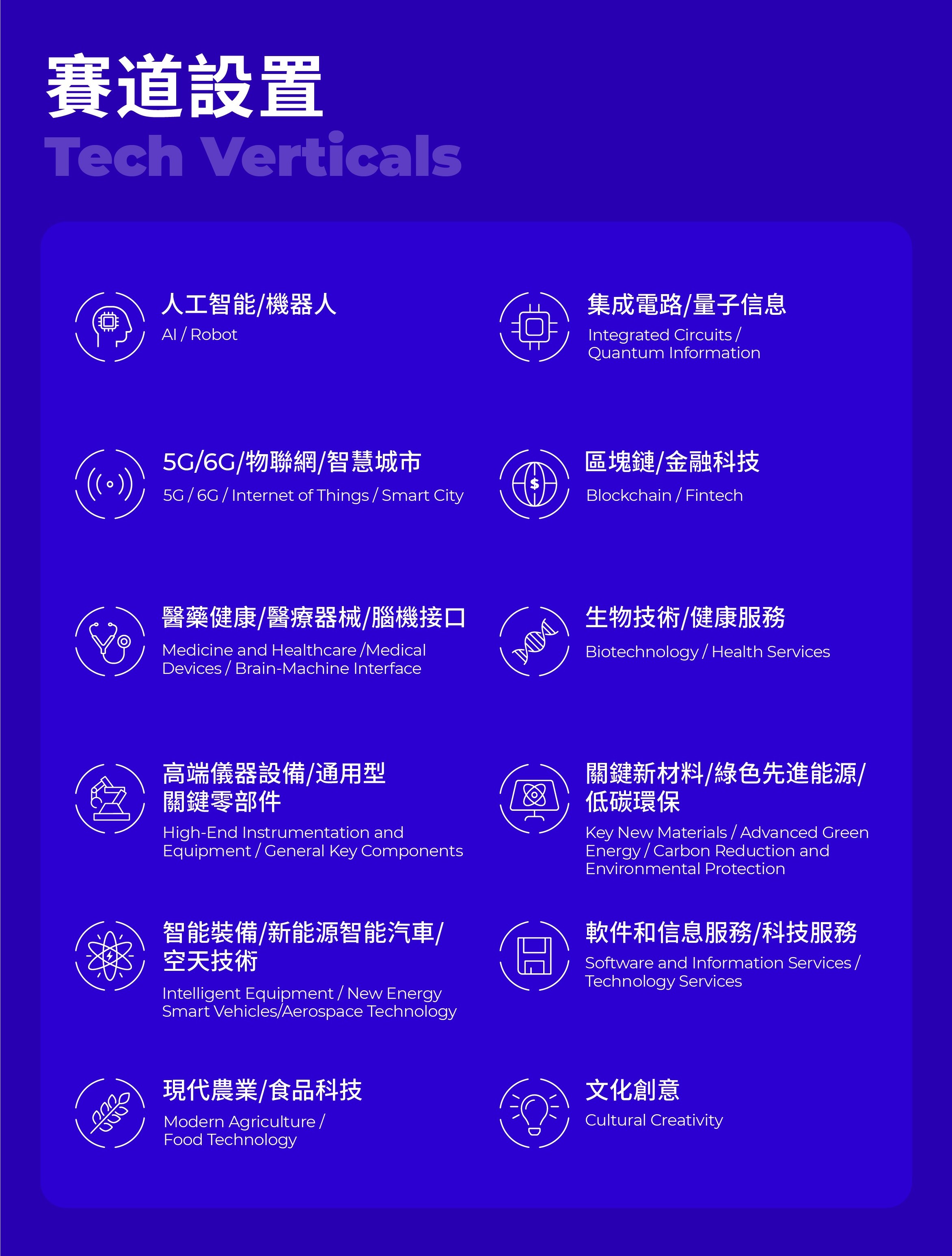 hc26 tech verticals