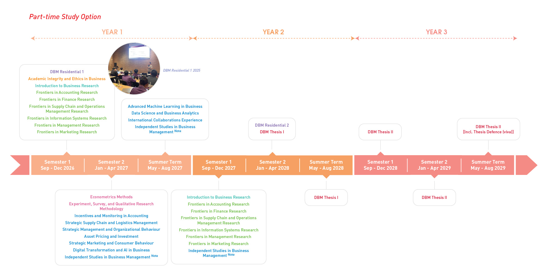 DBM_timeline_2627_PT