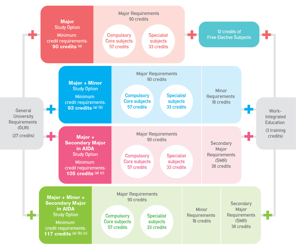curriculum_structure