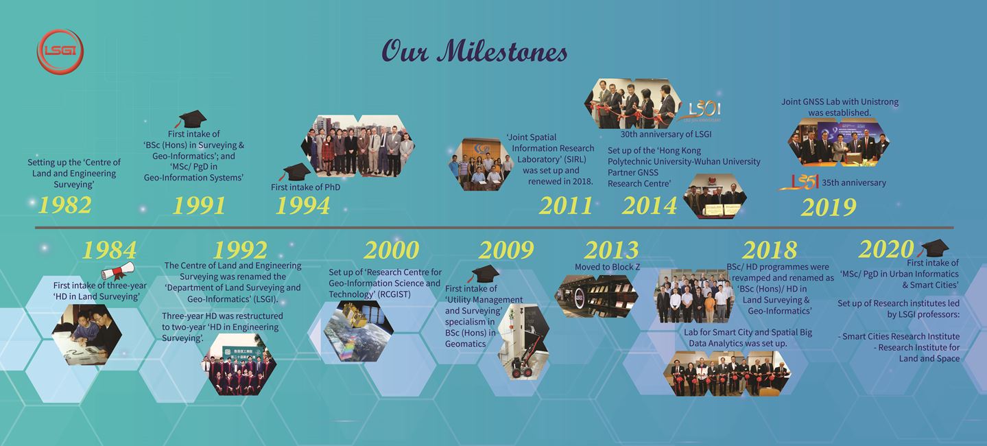 milestone_LSGI_20210203_web