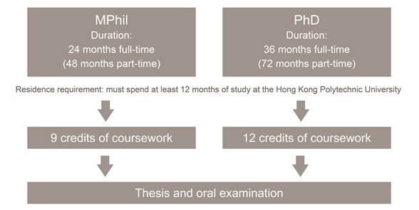 MPhil_PhD_structure-01