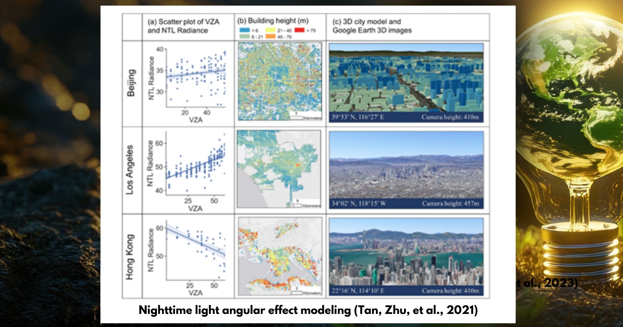 Fig. 3 Nighttime light image processing, modeling, and applications