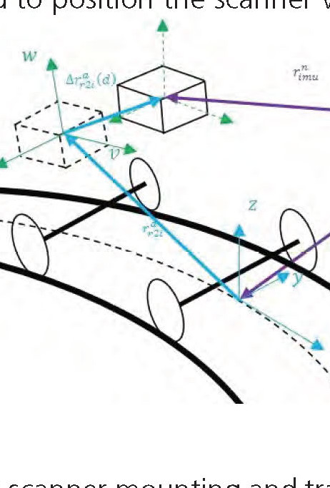 photogrammetryremotesensinglab7_
