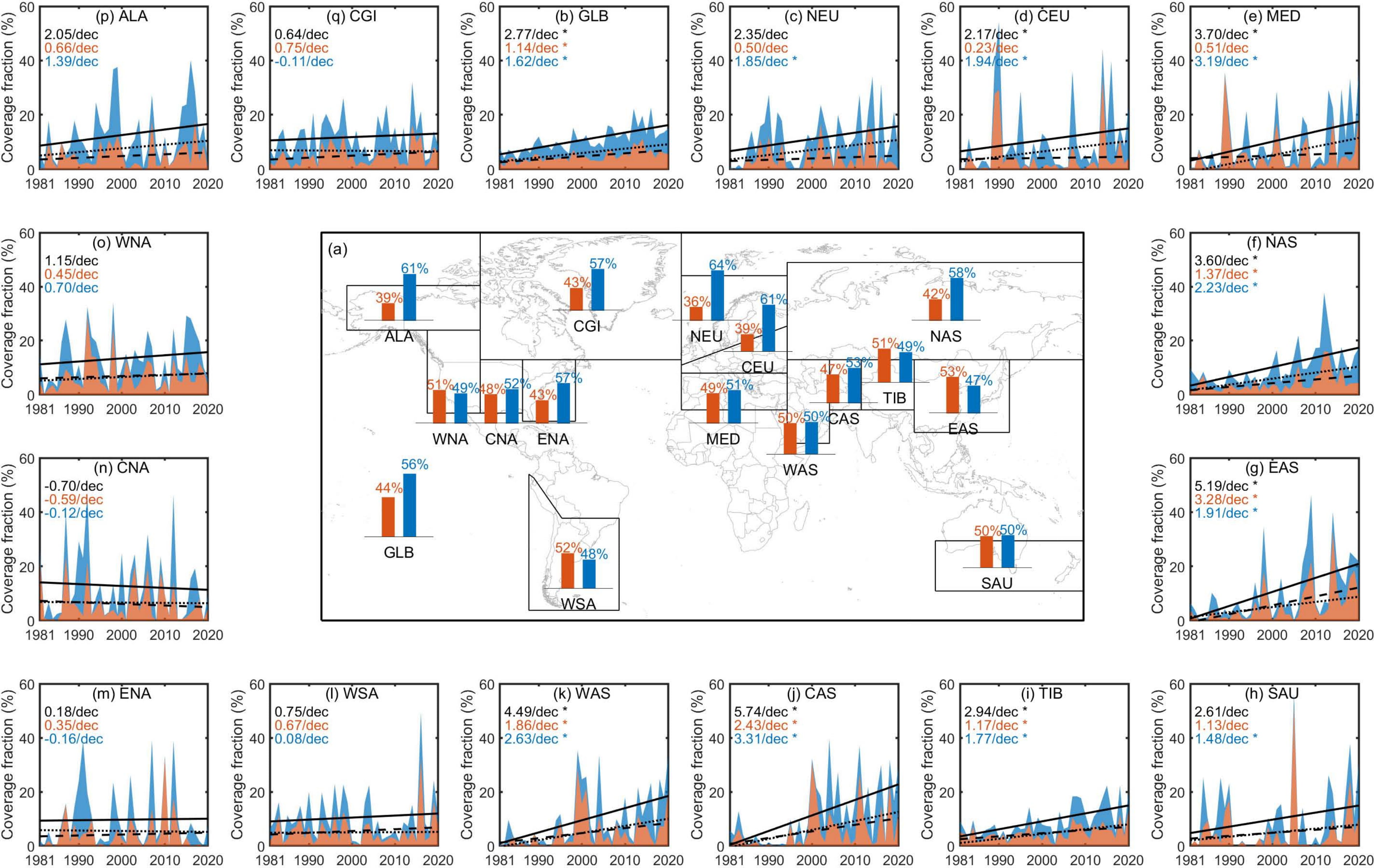 The fractions (a) and spatial coverage trends (b–q) of compound snow drought and heatwave events across the world during 1981–2020