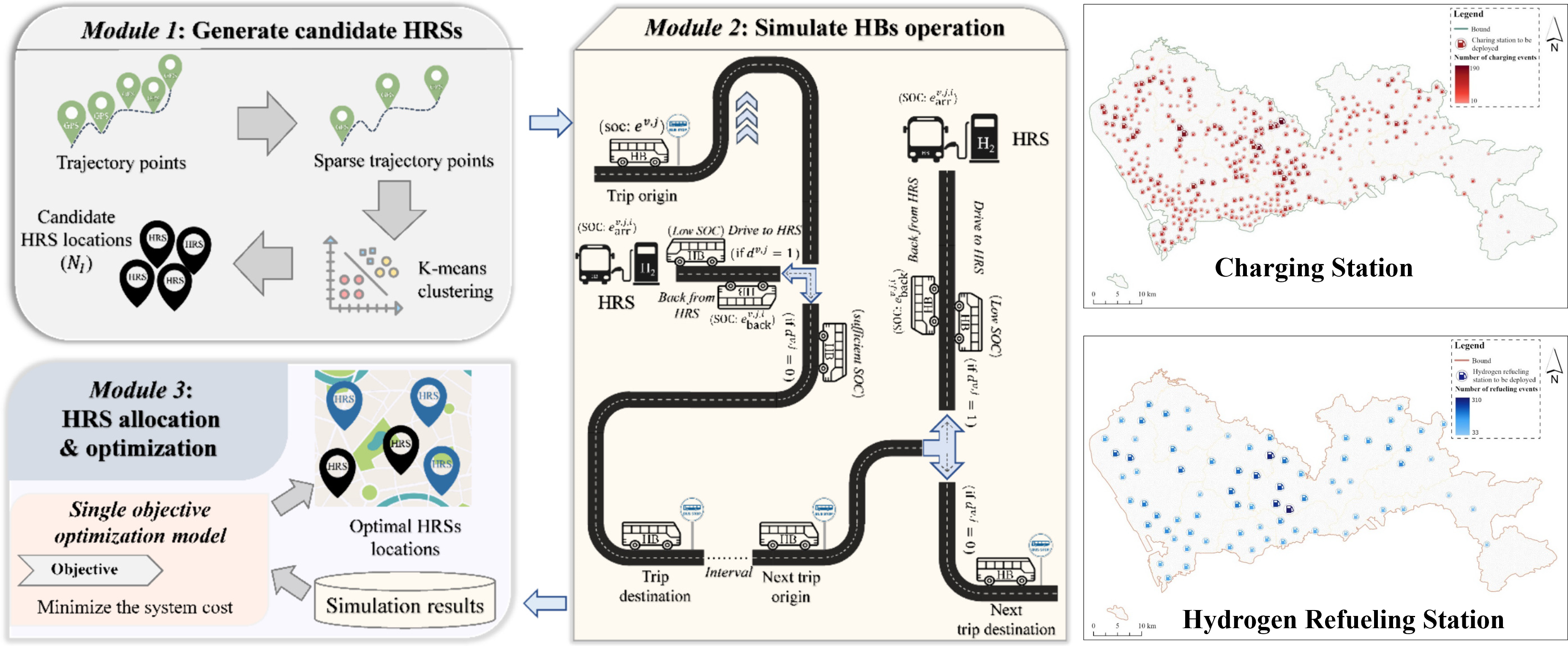 Electric Vehicle User Behavior Analysis and Modelling and Infrastructure Planning