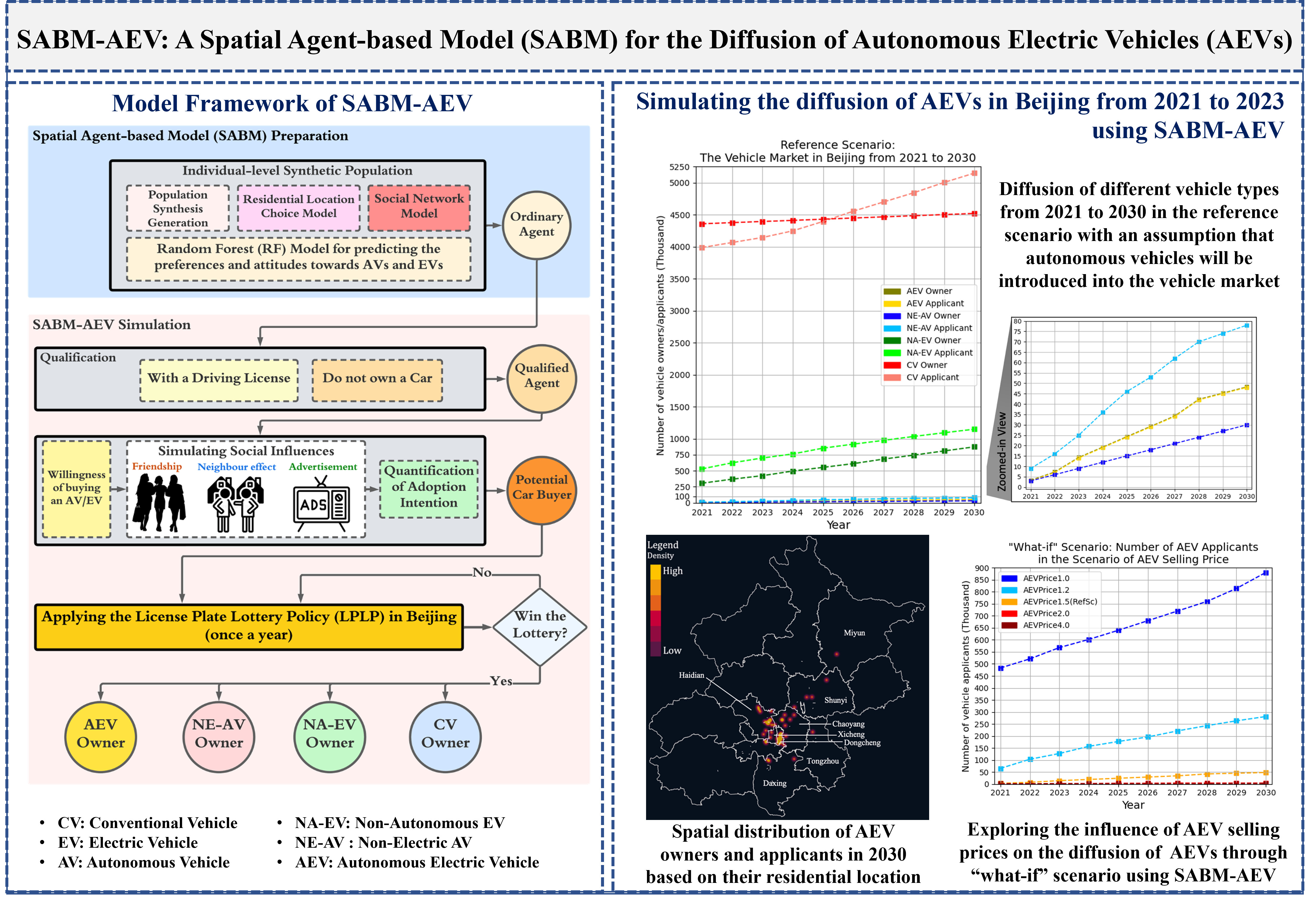 Adoption and Impacts of Low-Carbon Technologies and Services