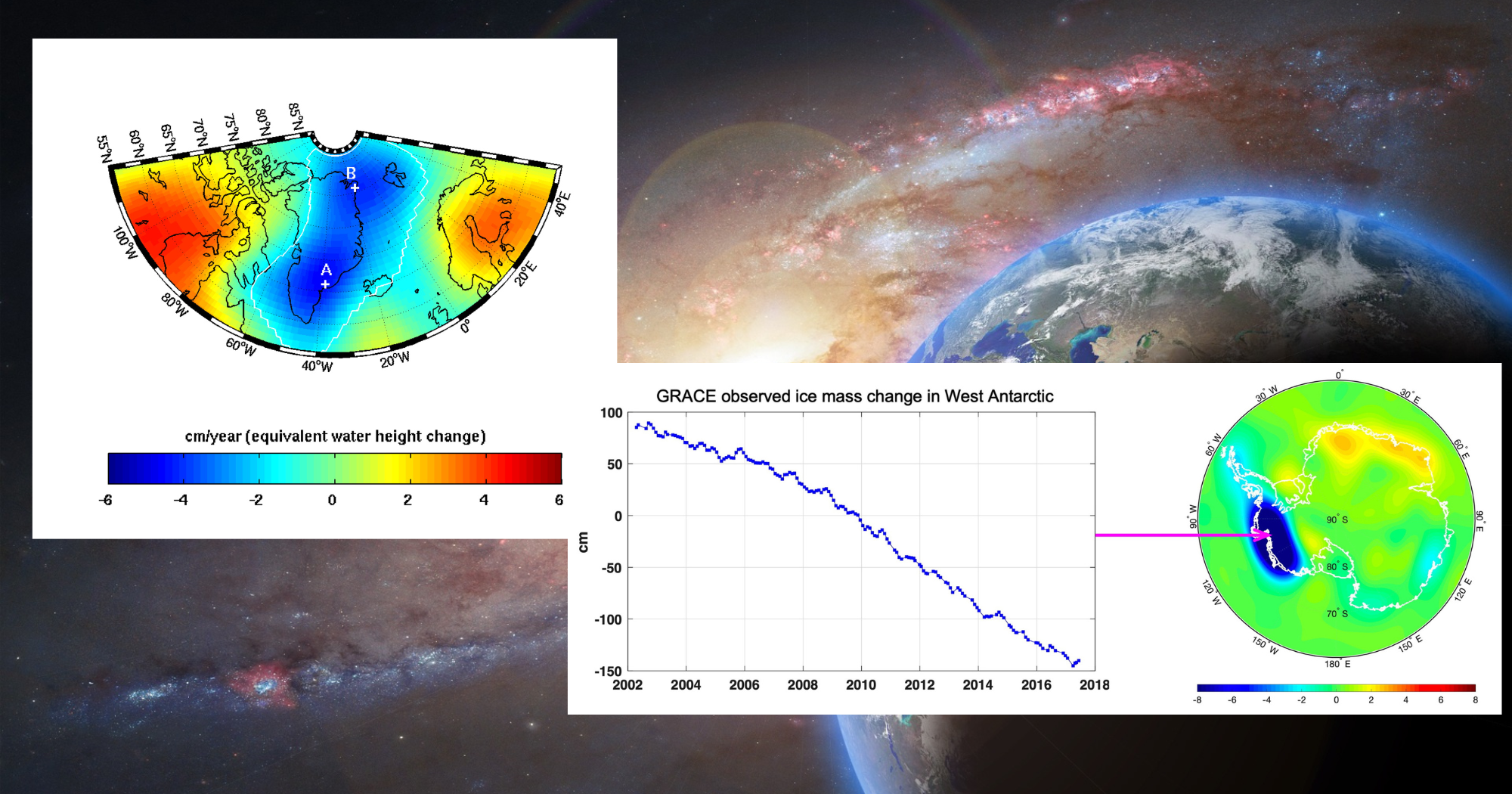 GRACE observed mass change rates in Antarctica, Greenland and surrounding regions.