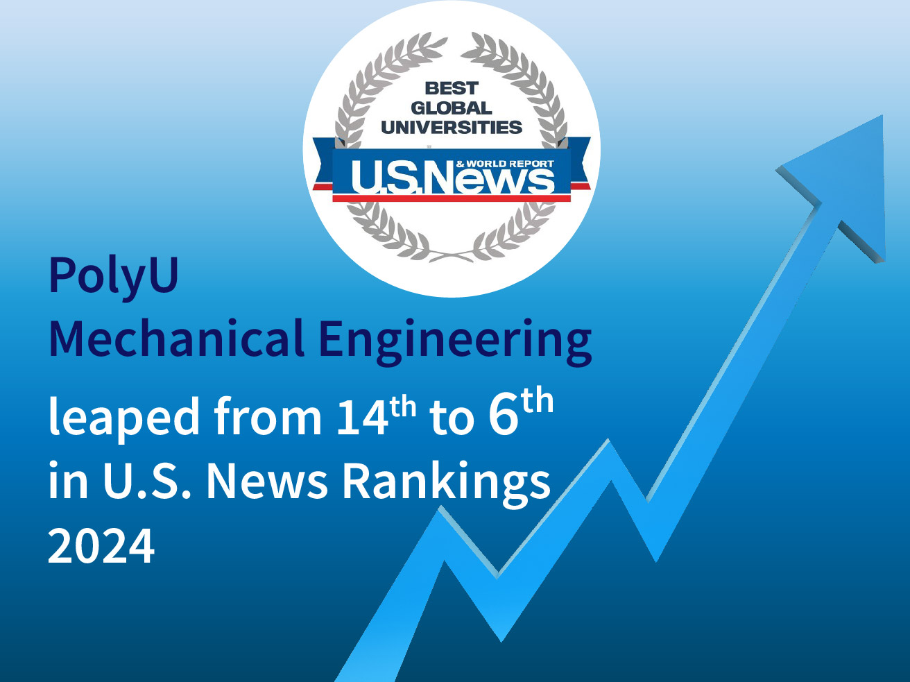 ME leaps to 6th in the U.S. News and World Report’s Best Global ...
