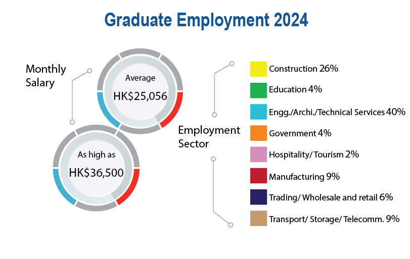 Graduate Employment 2024