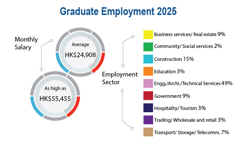 Graduate Employment 2024