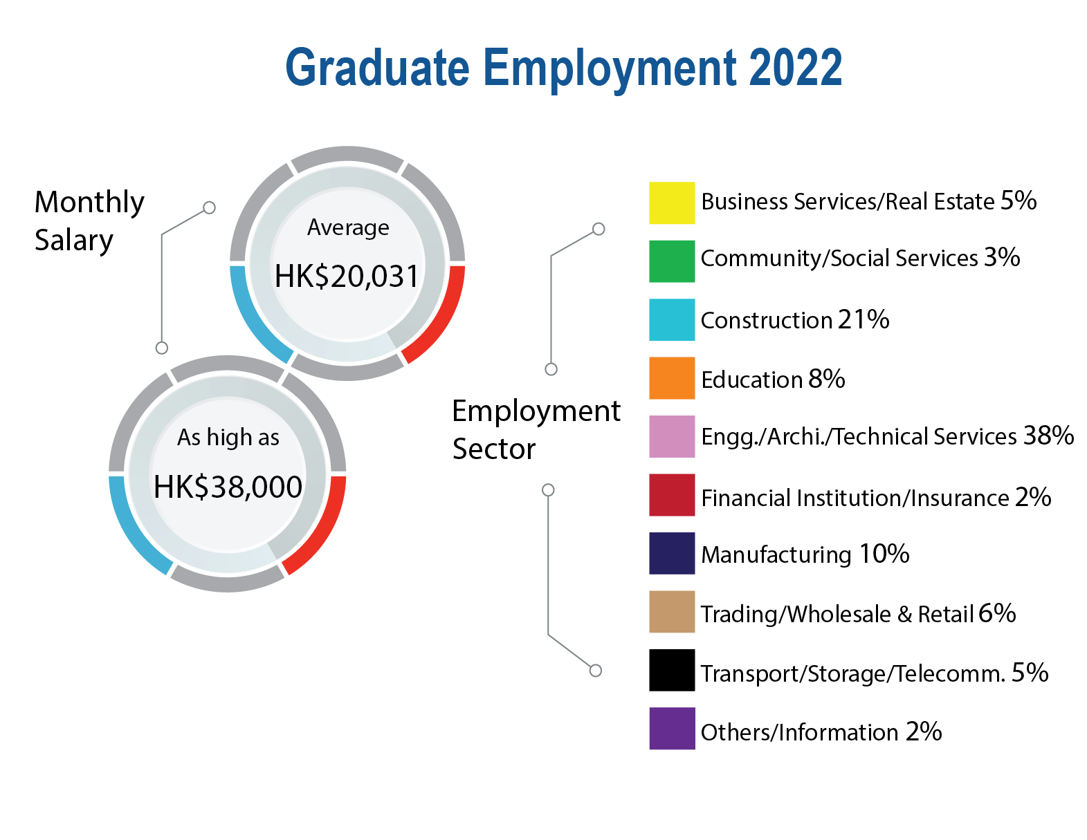 Graduate Employment 2022-01