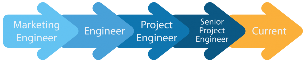 Career Prospects | Department of Mechanical Engineering