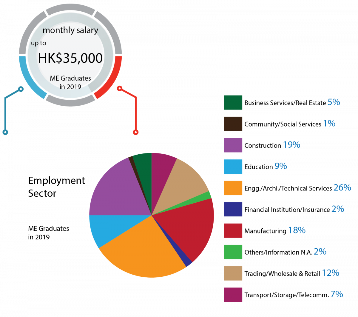 Career Prospects Department of Mechanical Engineering