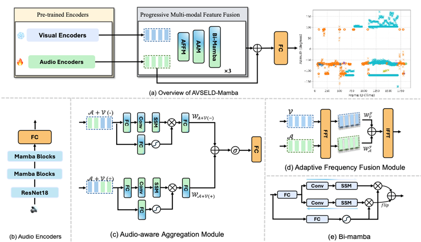 Deep Learning for Sound Source Localization with Uncertainty Estimation ...