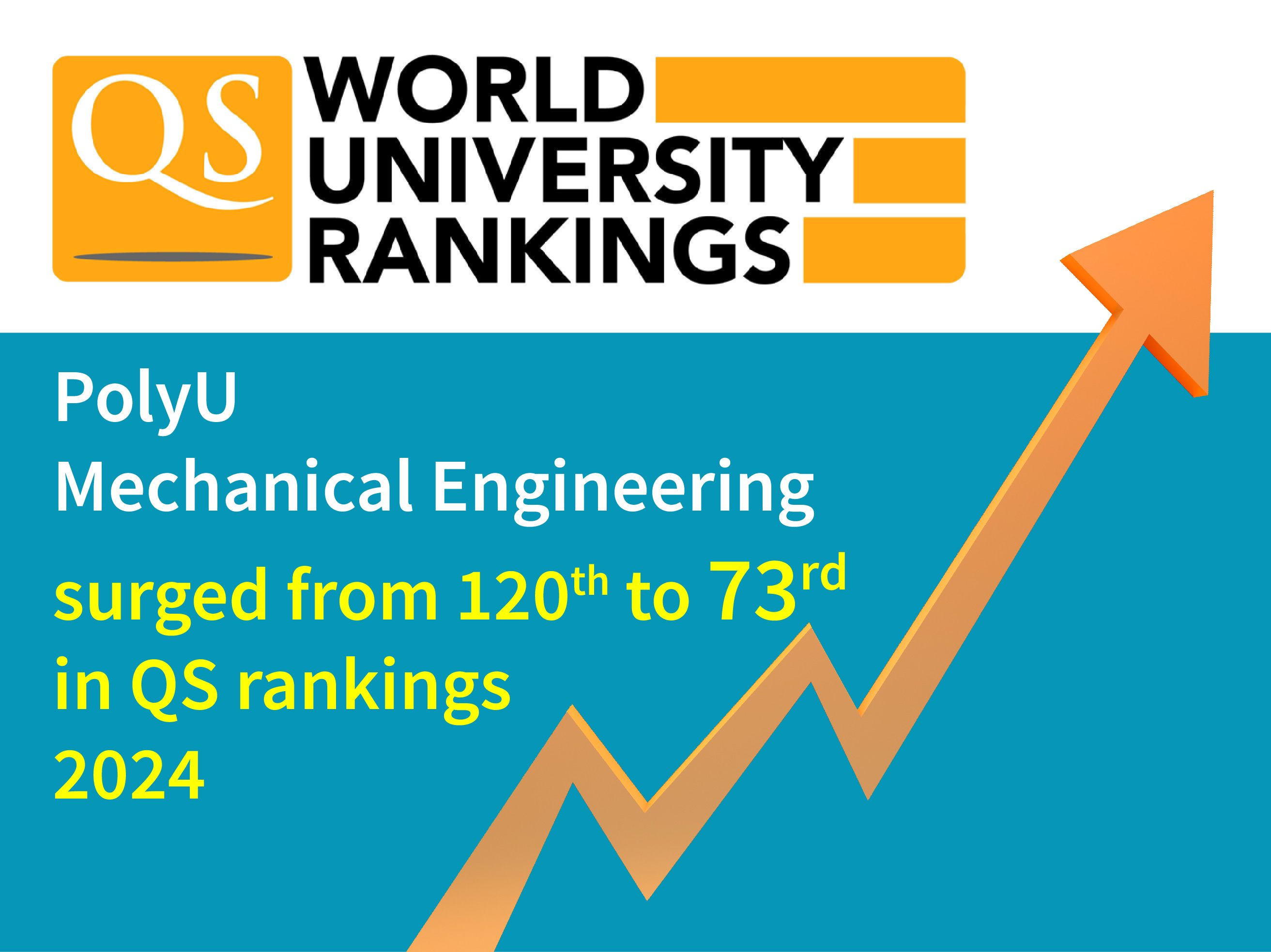 ME surges in Quacquarelli Symonds (QS) World University Rankings by ...