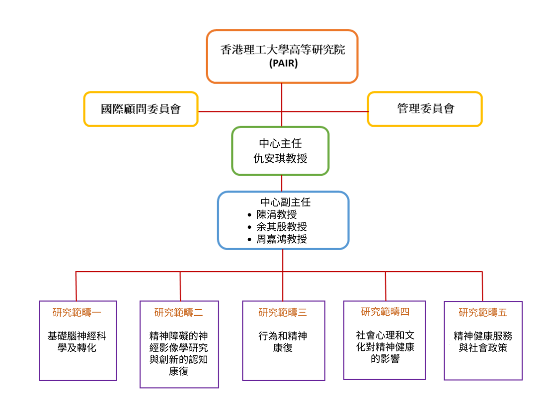 Organization chart_MHRC__20250501_CN