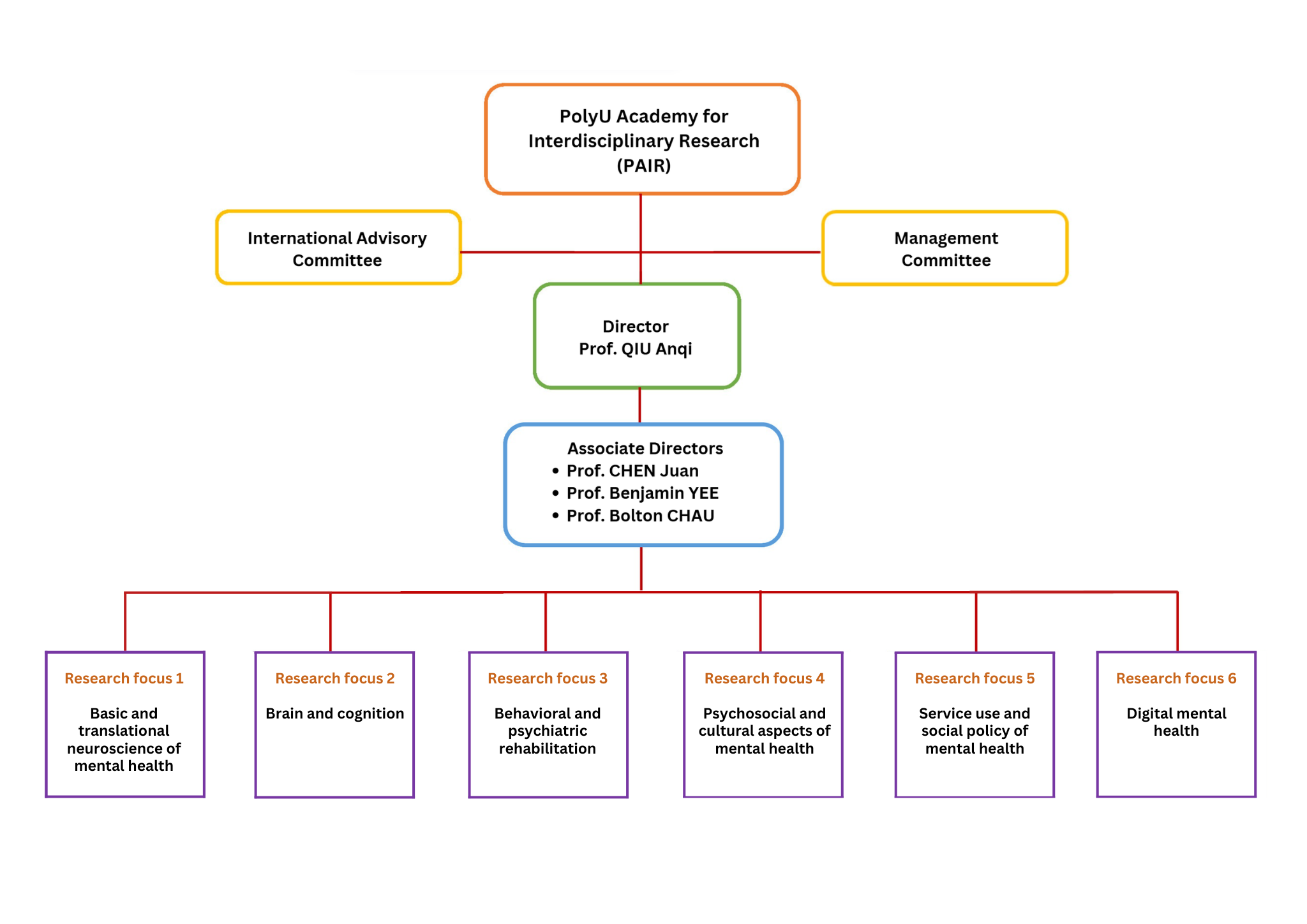Organisation chart_MHRC_20260324_EN2