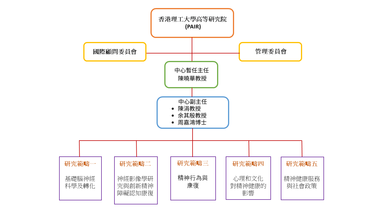 CN_organization chart_MHRC_revised_20240328