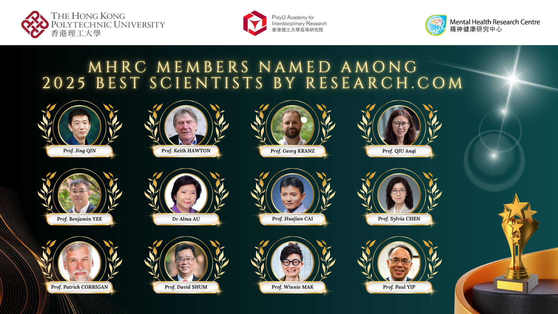 2025 Best Scientists by ResearchcomMHRC 2000 x 1048 px