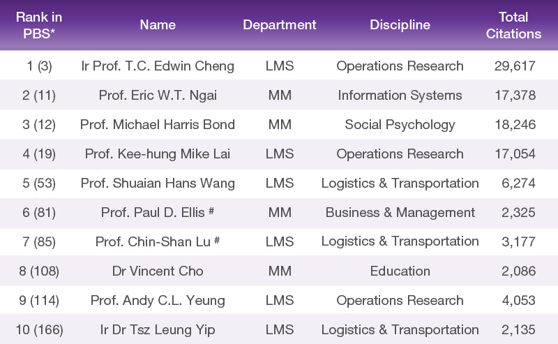 FB_scientists_table_2024