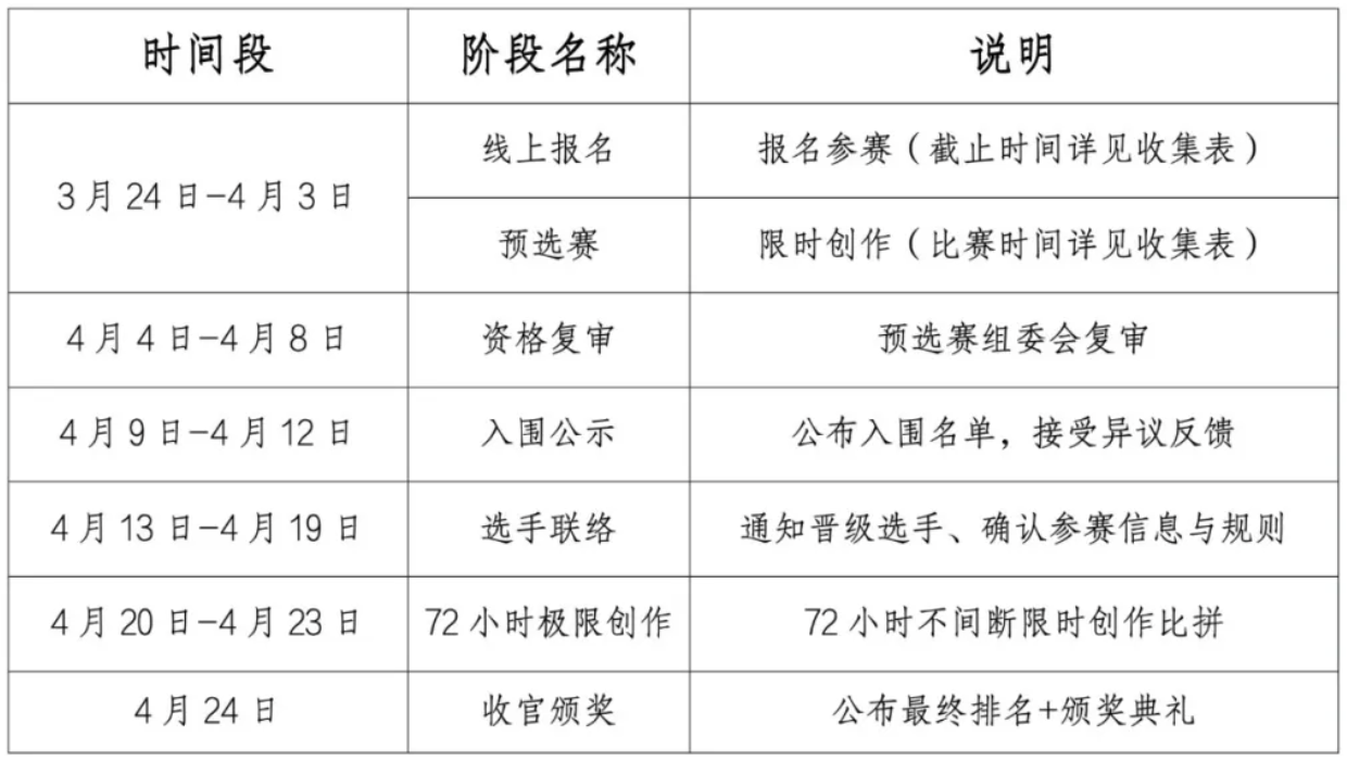 BIFF Schedule