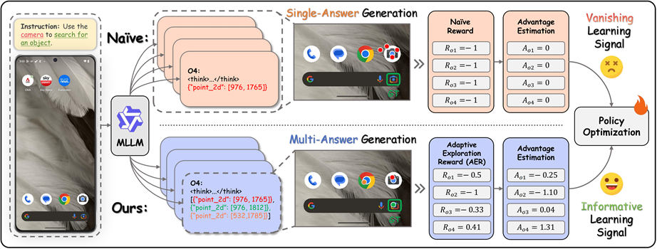 MLLM Multi-Answer Generation