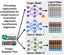Knowledge Extraction Process