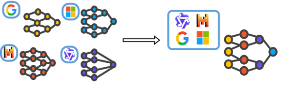 Knowledge Alignment Process
