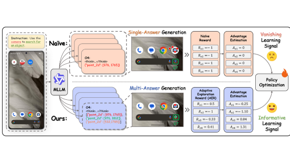 MLLM with Ultra-Low Resource and Strong Multimodal Reasoning