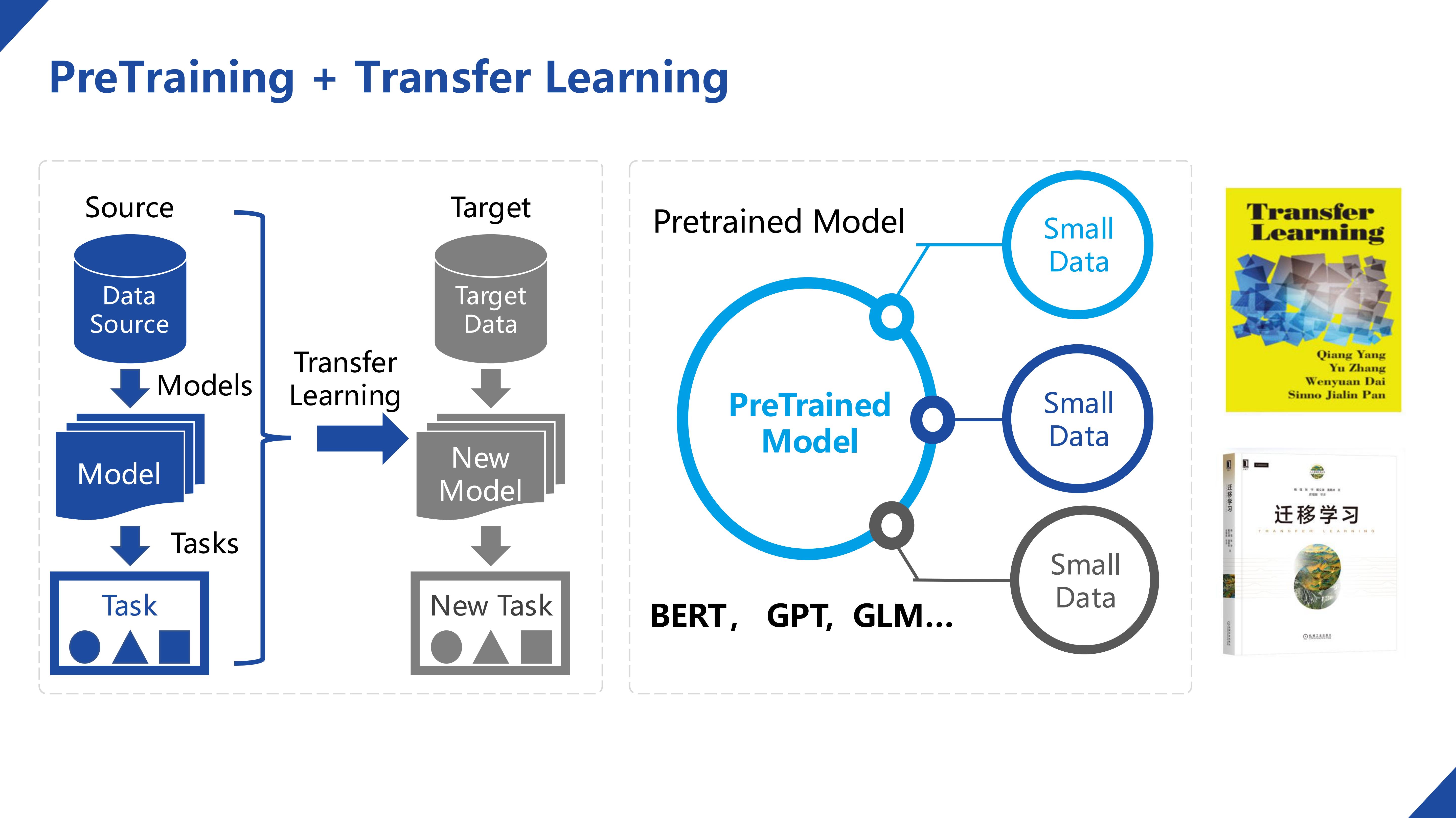 PreTraining  Transfer Learning