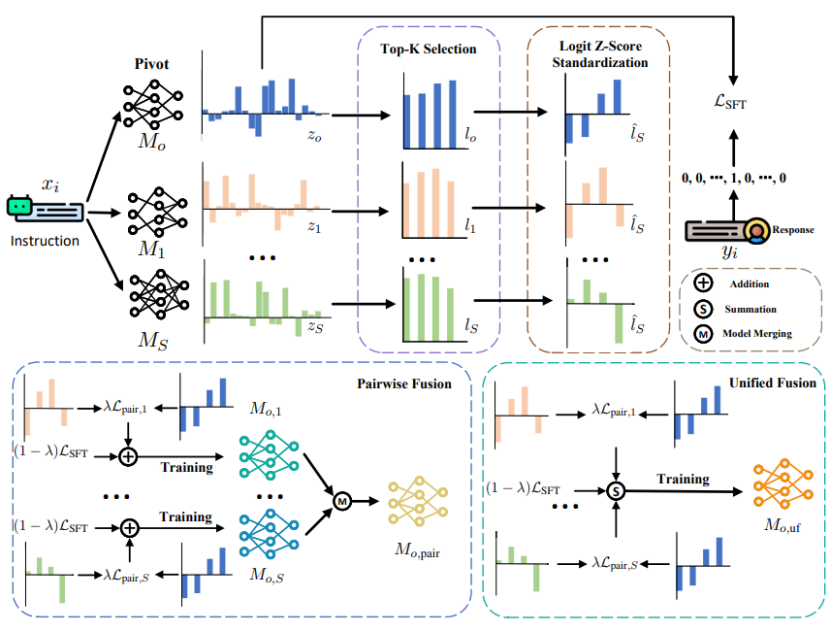 Related paper illustrations from InfiFPO