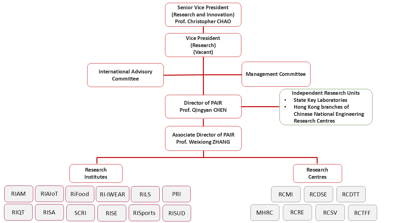 PAIR Structure Organization 20251001 EN