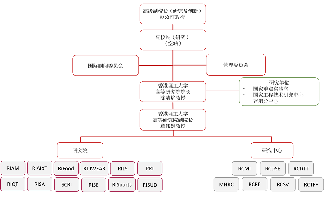 PAIR Structure Organization 20251002 SC v2