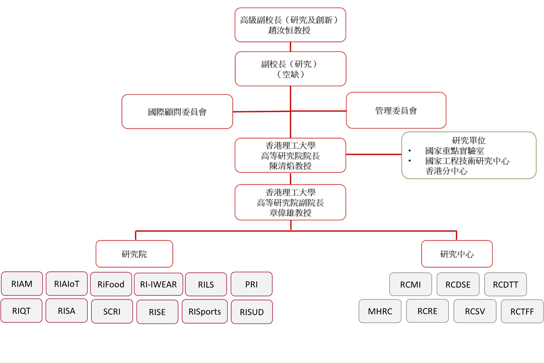 PAIR Structure Organization 20251002 TC v2