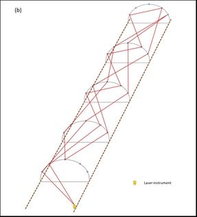 KT01_RILS_figure B b2