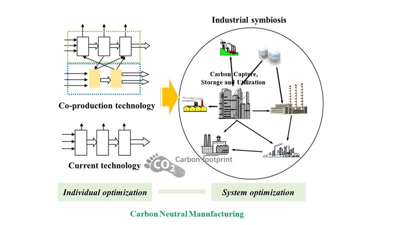 FS02_Carbon-Neutral Manufacturing