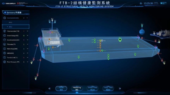 Floating Farm Monitoring System