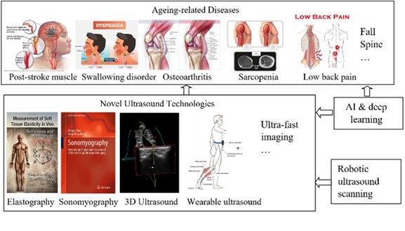 Ultrasound Imaging - noval AI powered technique