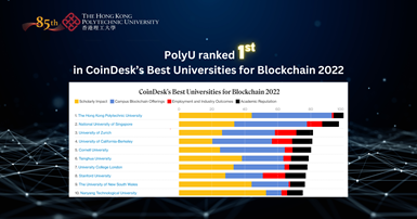 20220930 website - PolyU ranked 1st in CoinDesks Best Universities for Blockchain 2022