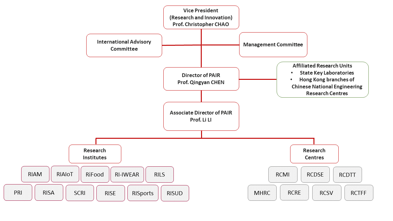 PAIR Structure Organization 20240102