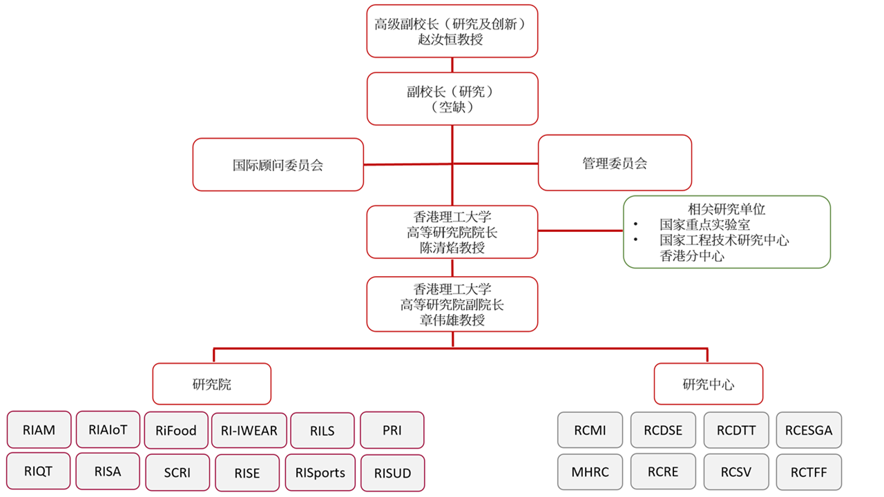 PAIR Org SC 20251223