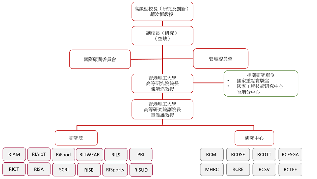 PAIR Org TC 20251223